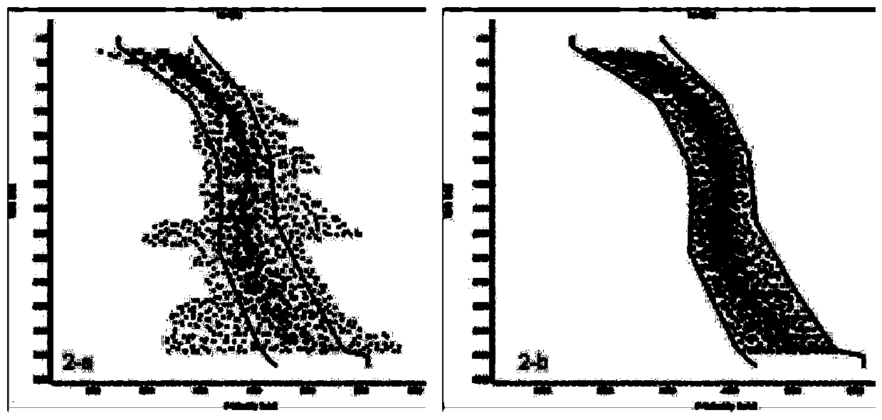 A Method of Combining Well Logging Velocity and Seismic Velocity to Establish Three-Dimensional Velocity Field