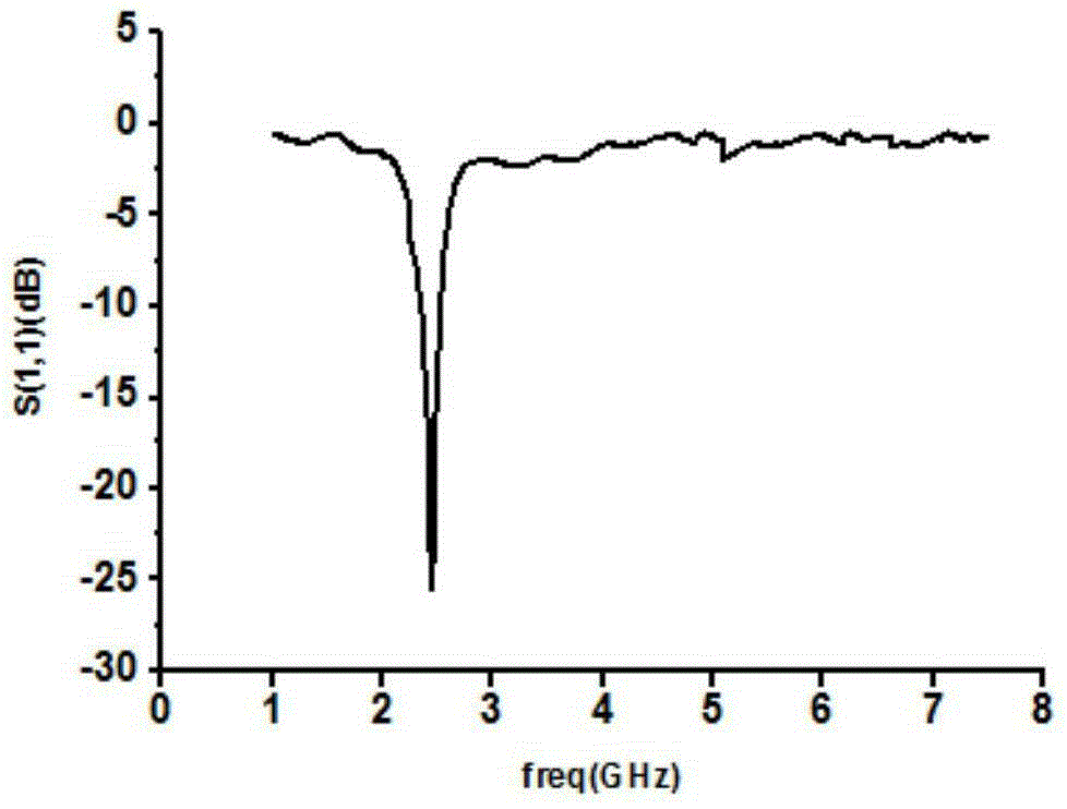 Microstrip rectifying antenna