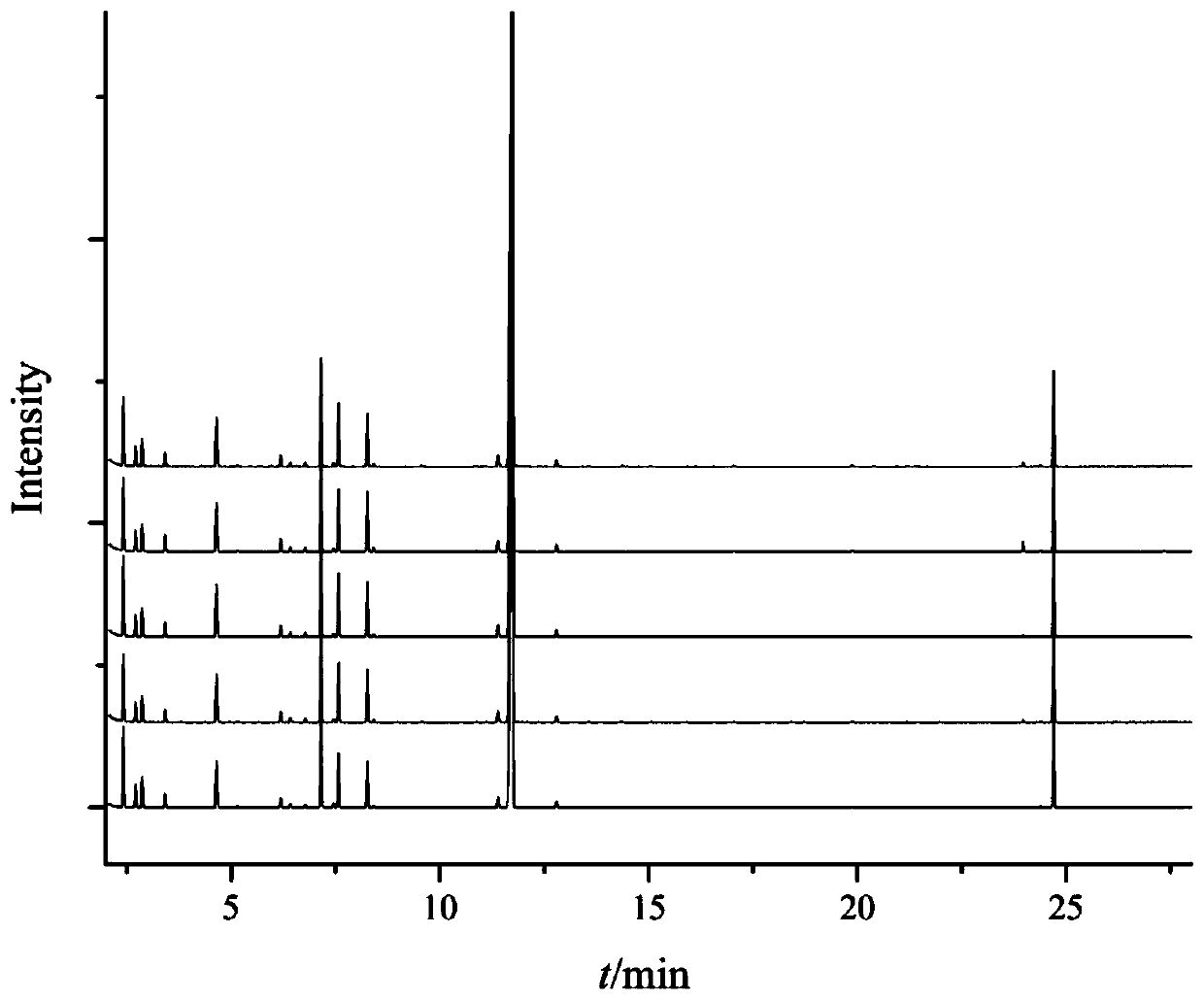 A method for evaluating the internal quality stability of popping beads for cigarettes