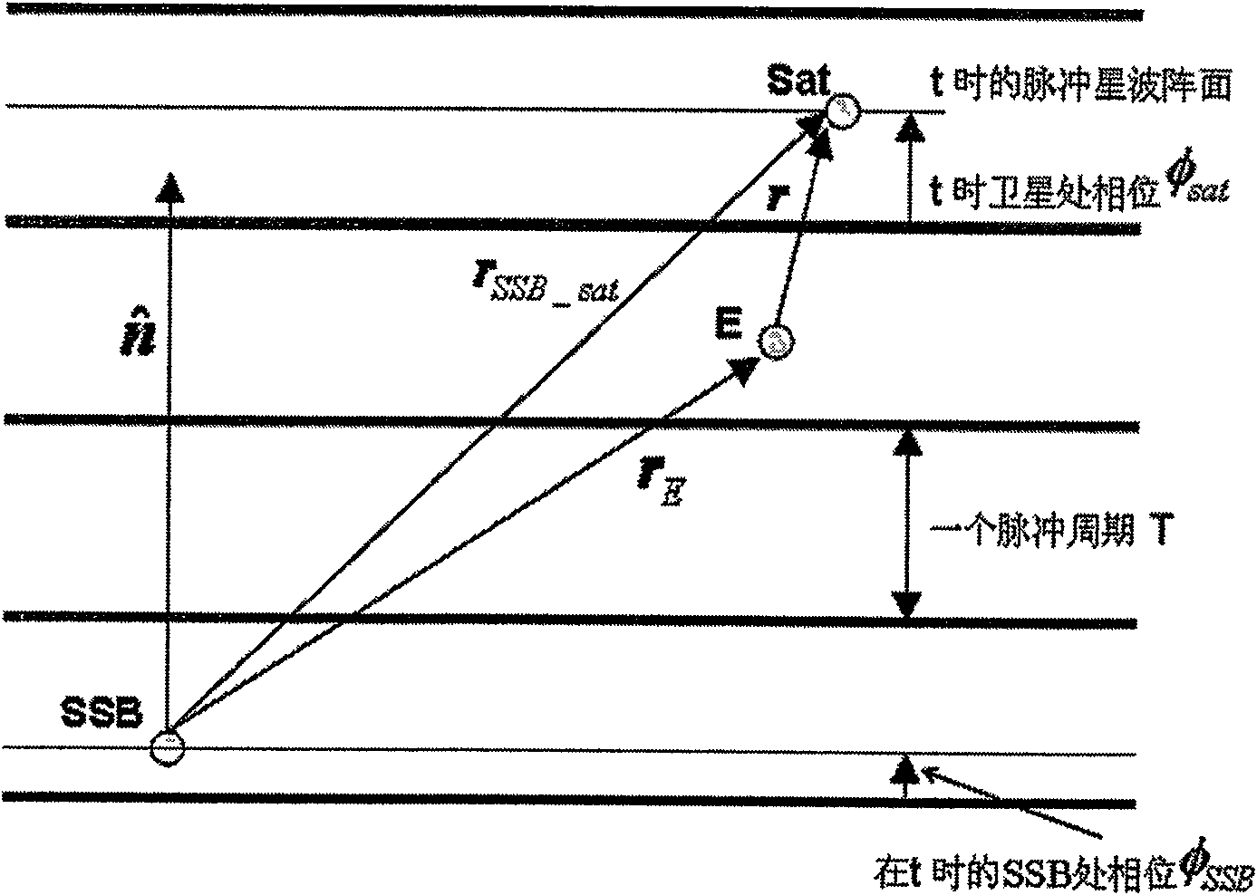 Spacecraft combined navigation methods based on multi-information amalgamation