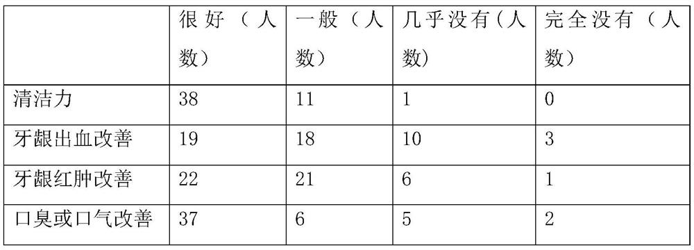 Application of magnesium hydride in preparation of composition for preventing and treating chronic periodontitis and magnesium hydride toothpaste