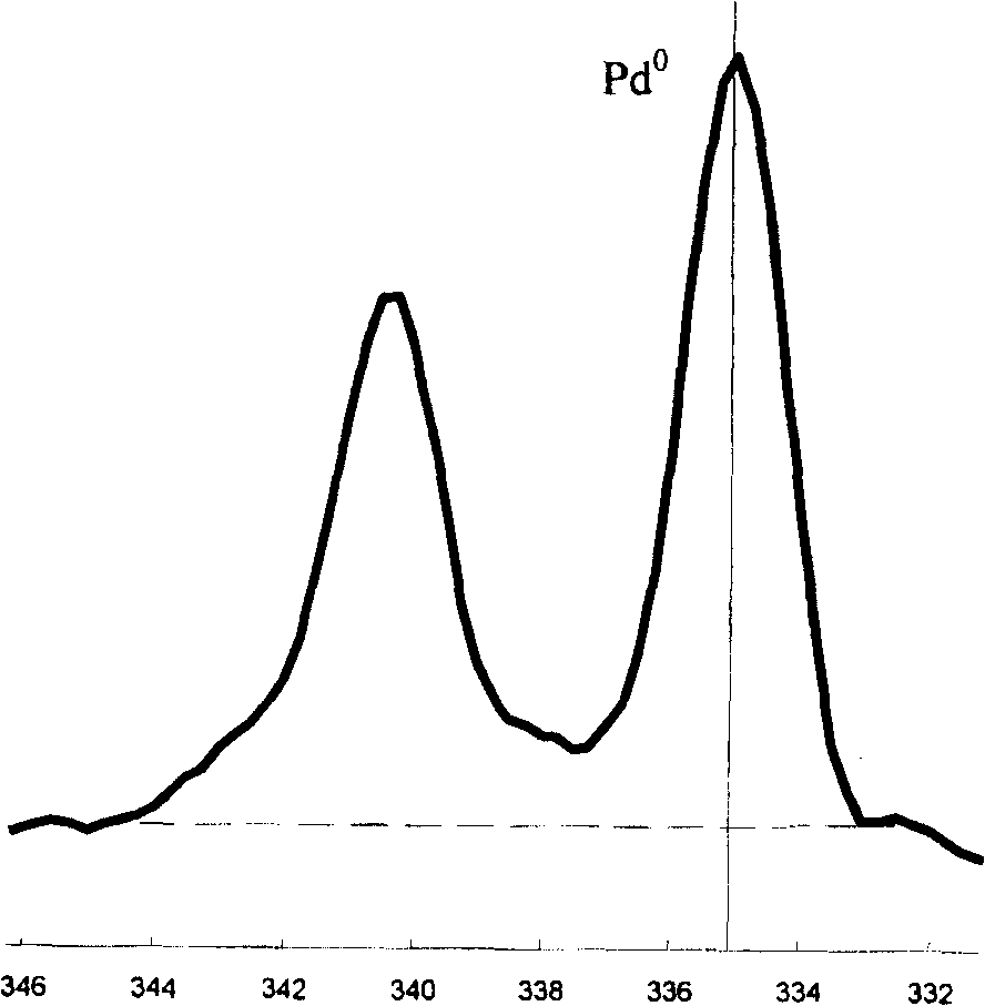 Method for producing zeolite molecular sieve film carrier noble metal catalyst