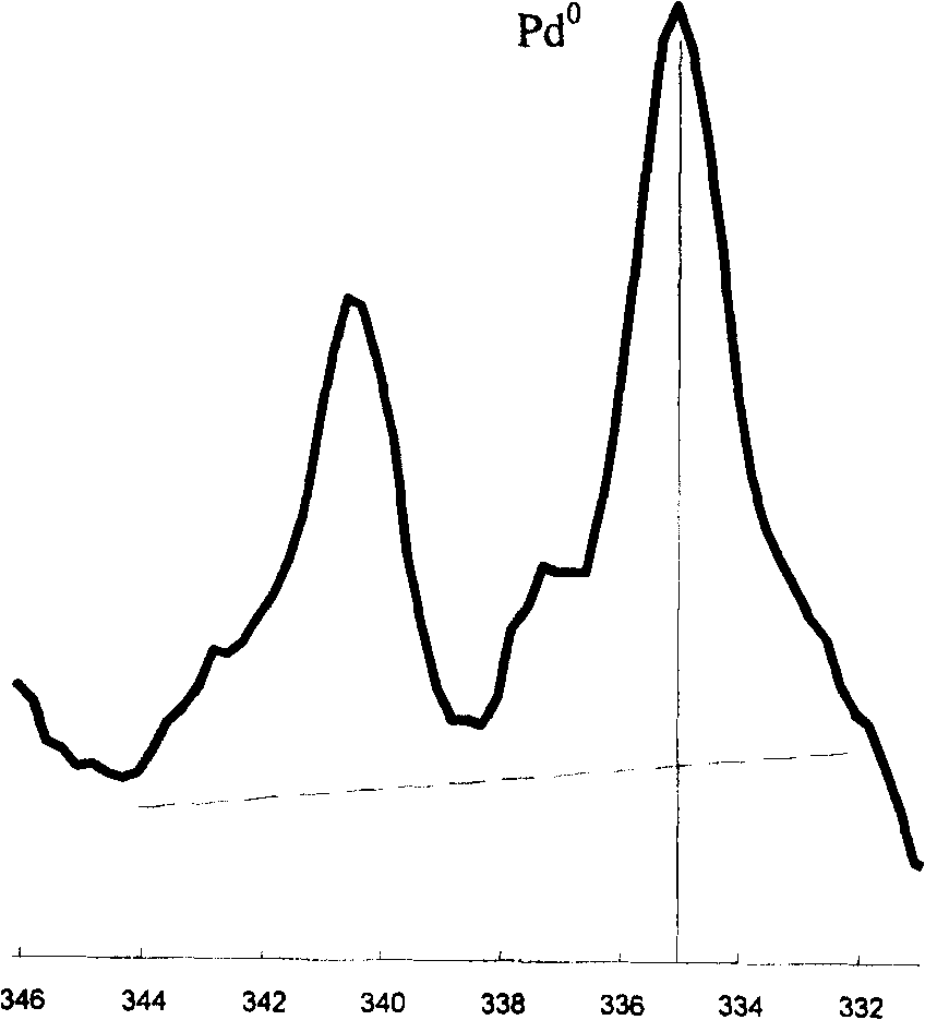 Method for producing zeolite molecular sieve film carrier noble metal catalyst