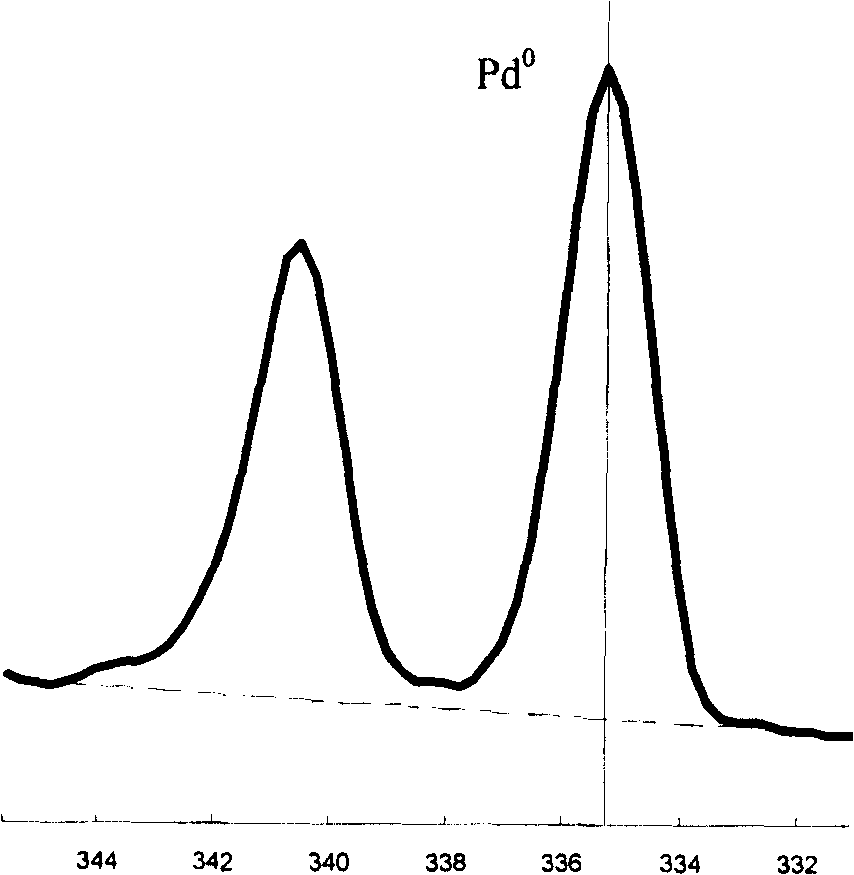 Method for producing zeolite molecular sieve film carrier noble metal catalyst