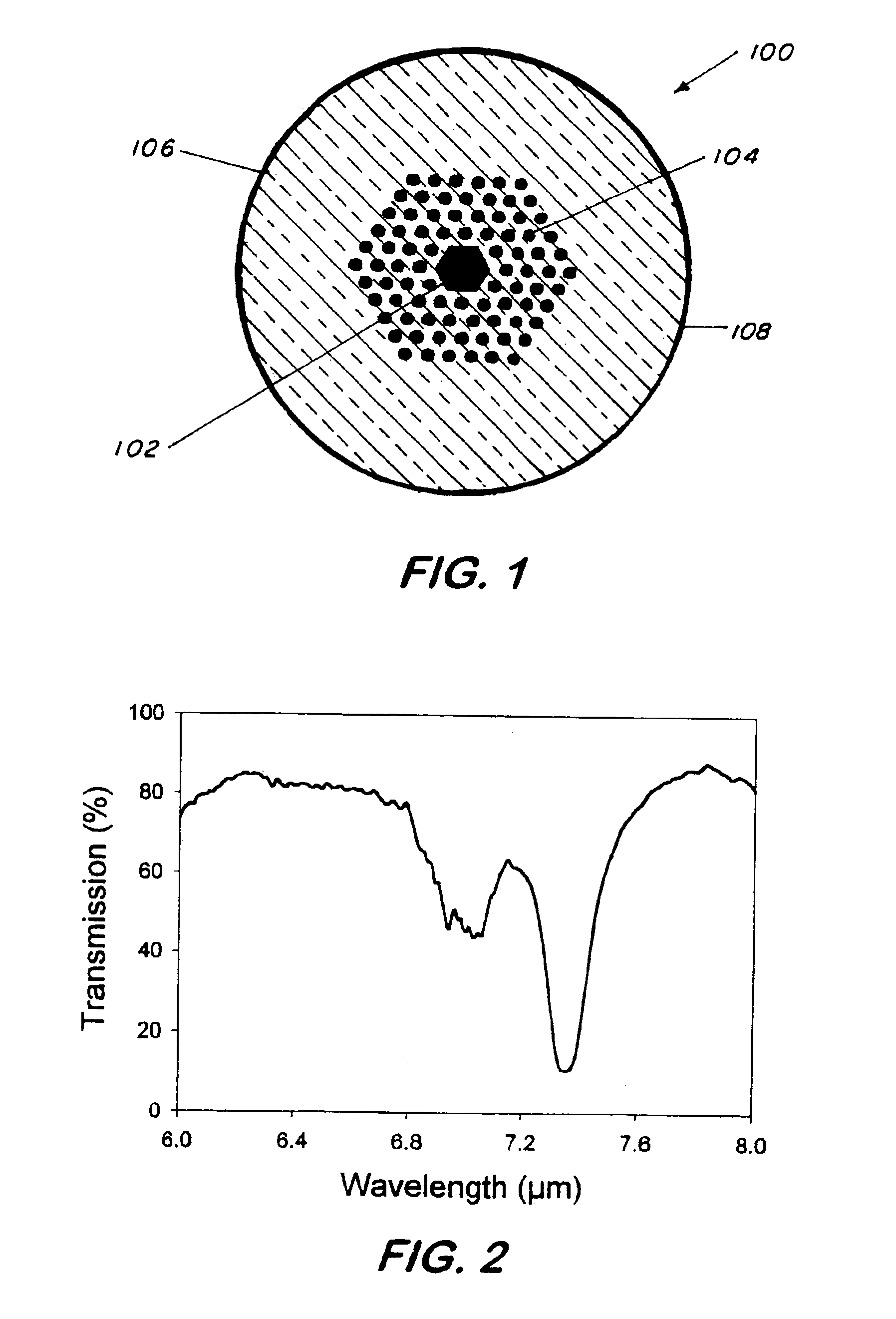 Hollow core photonic band gap infrared fibers