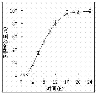 A kind of glipizide controlled-release composition and preparation method thereof