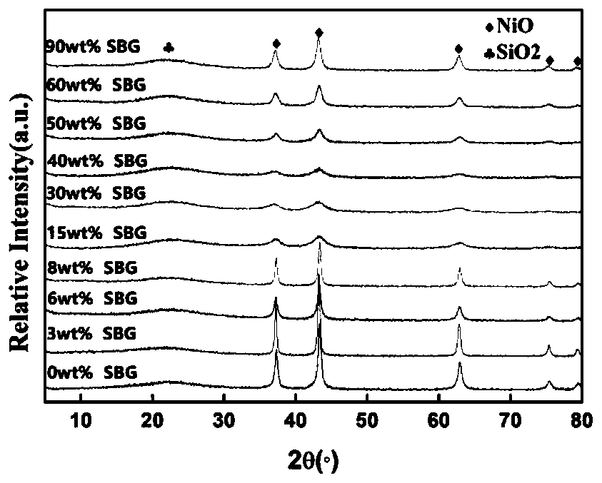 Supported catalyst and preparation method thereof