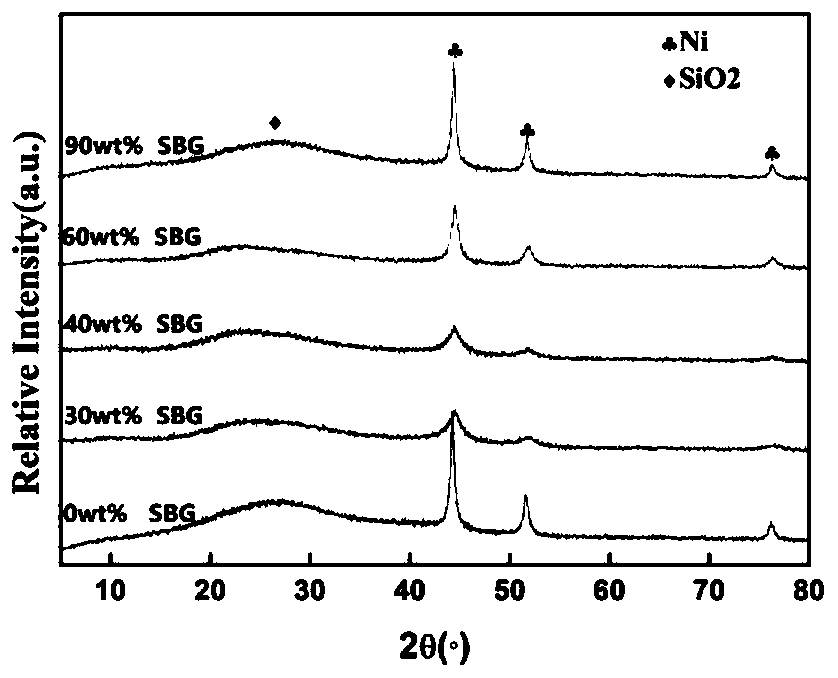 Supported catalyst and preparation method thereof