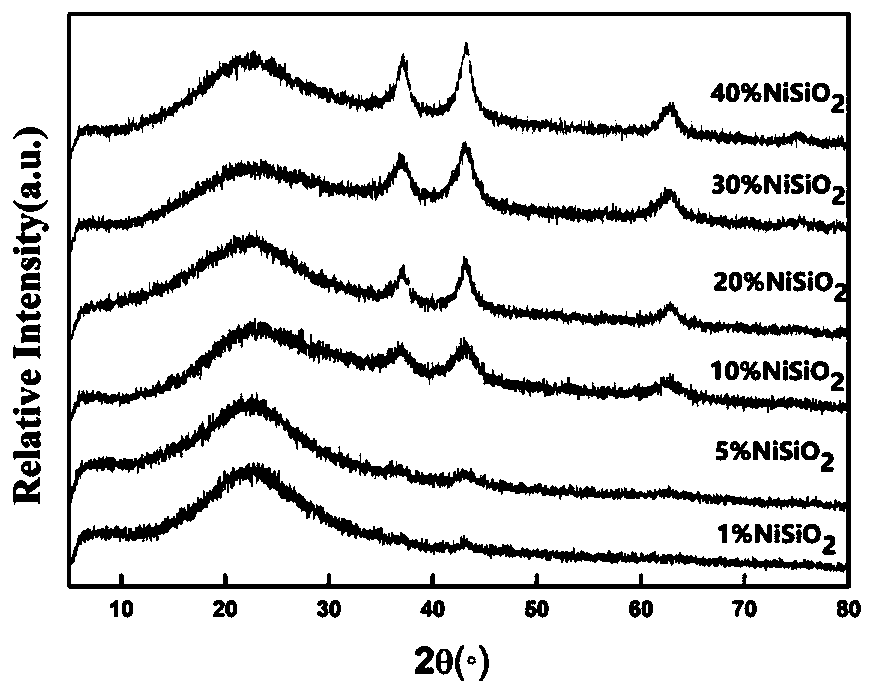 Supported catalyst and preparation method thereof