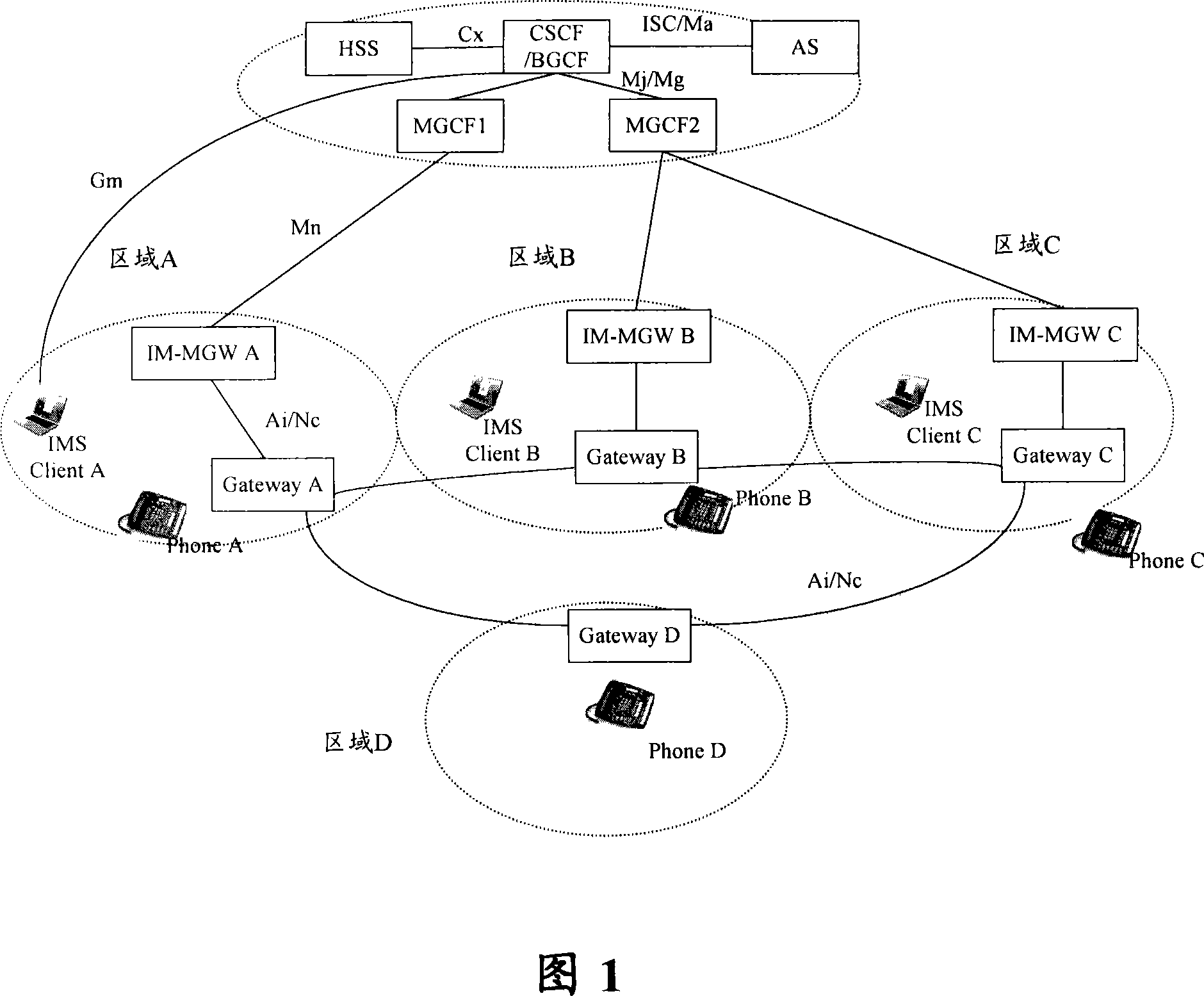 Method for intercommunication routing between multimedia subsystem field and circuit field