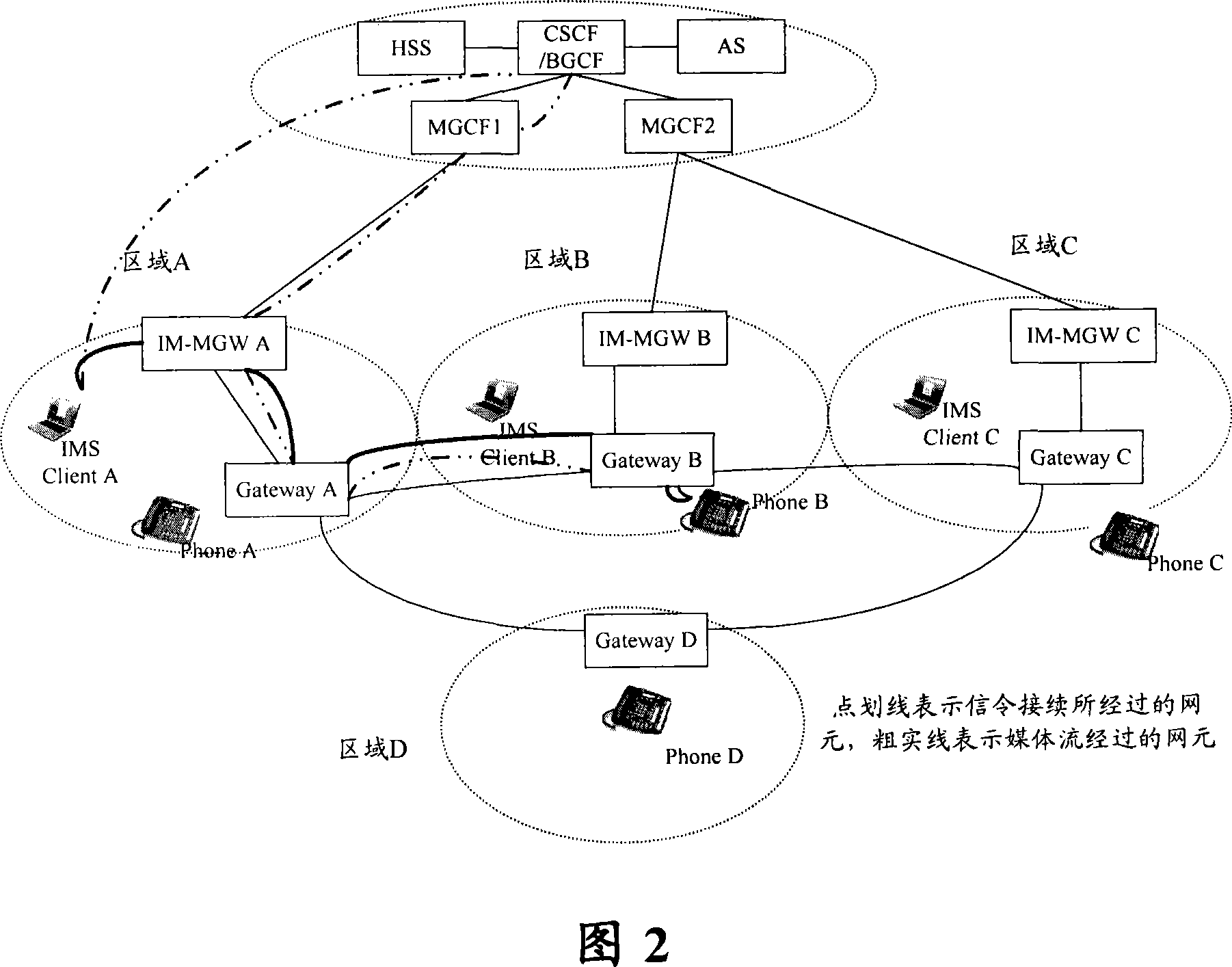 Method for intercommunication routing between multimedia subsystem field and circuit field