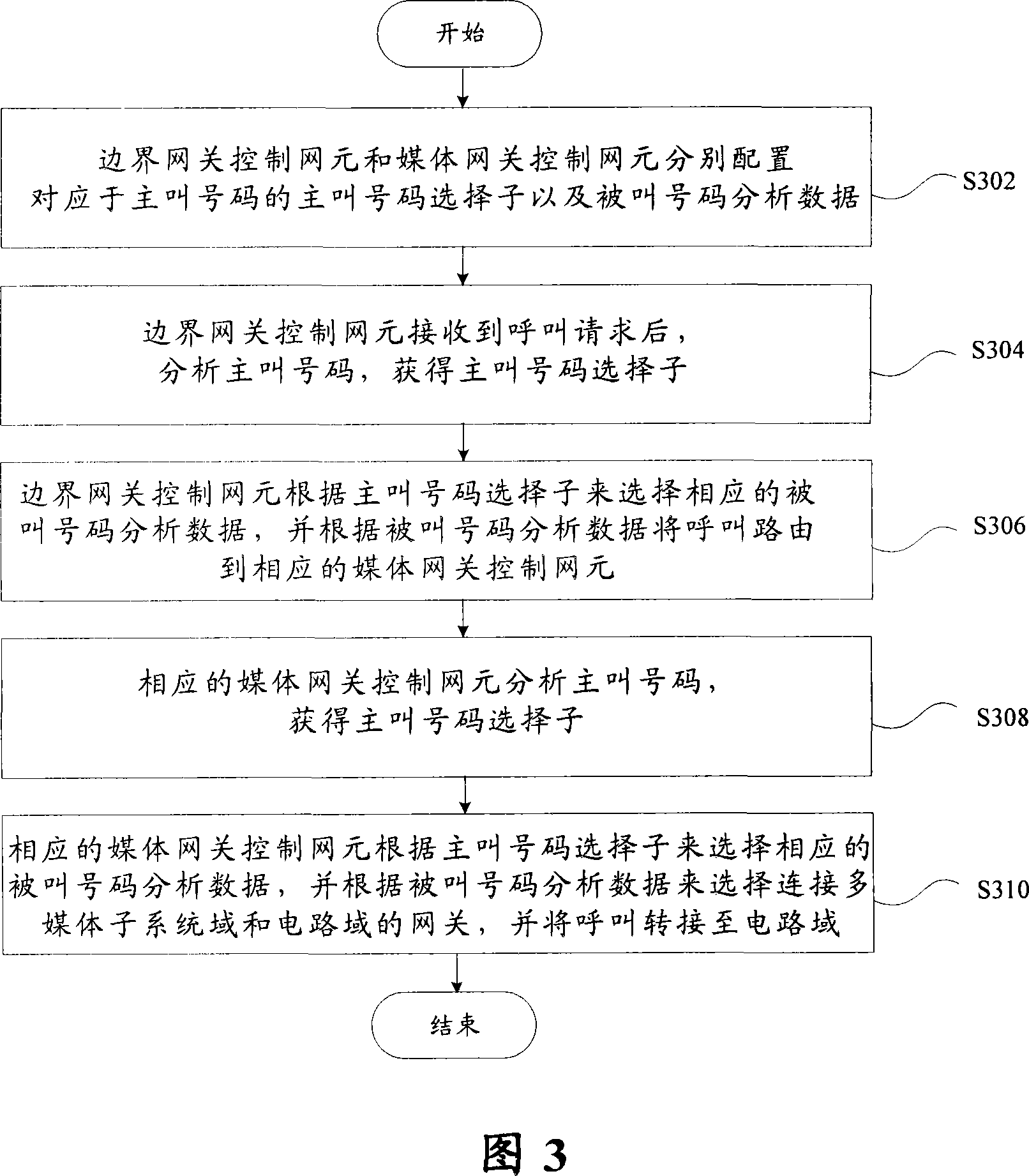 Method for intercommunication routing between multimedia subsystem field and circuit field