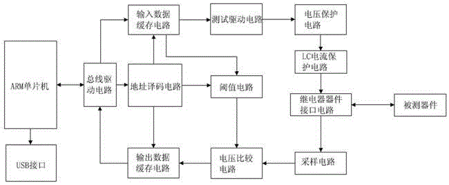 Online test device and method of integrated circuit