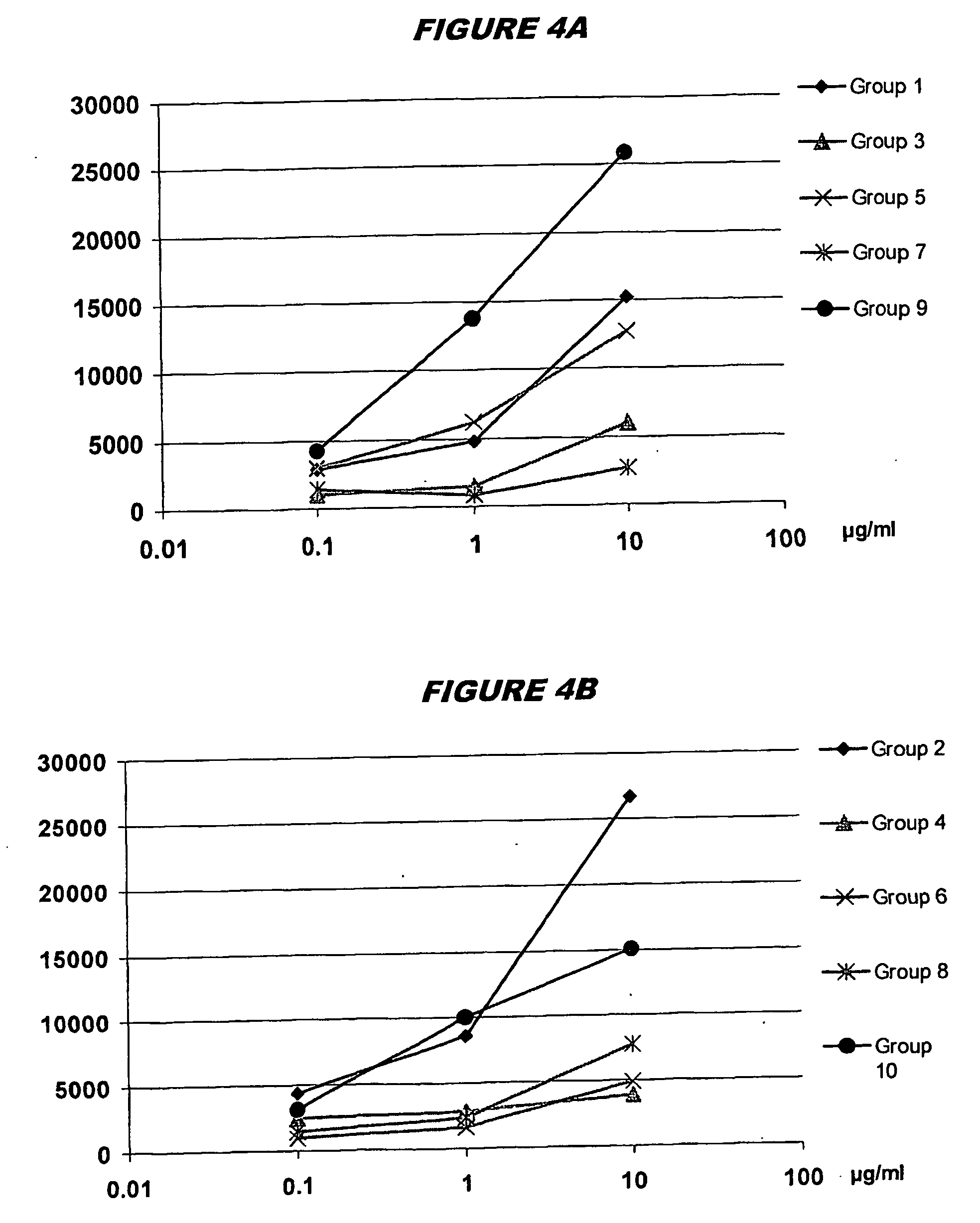 Mucosal vaccines with chitosan adjuvant and meningococcal antigens