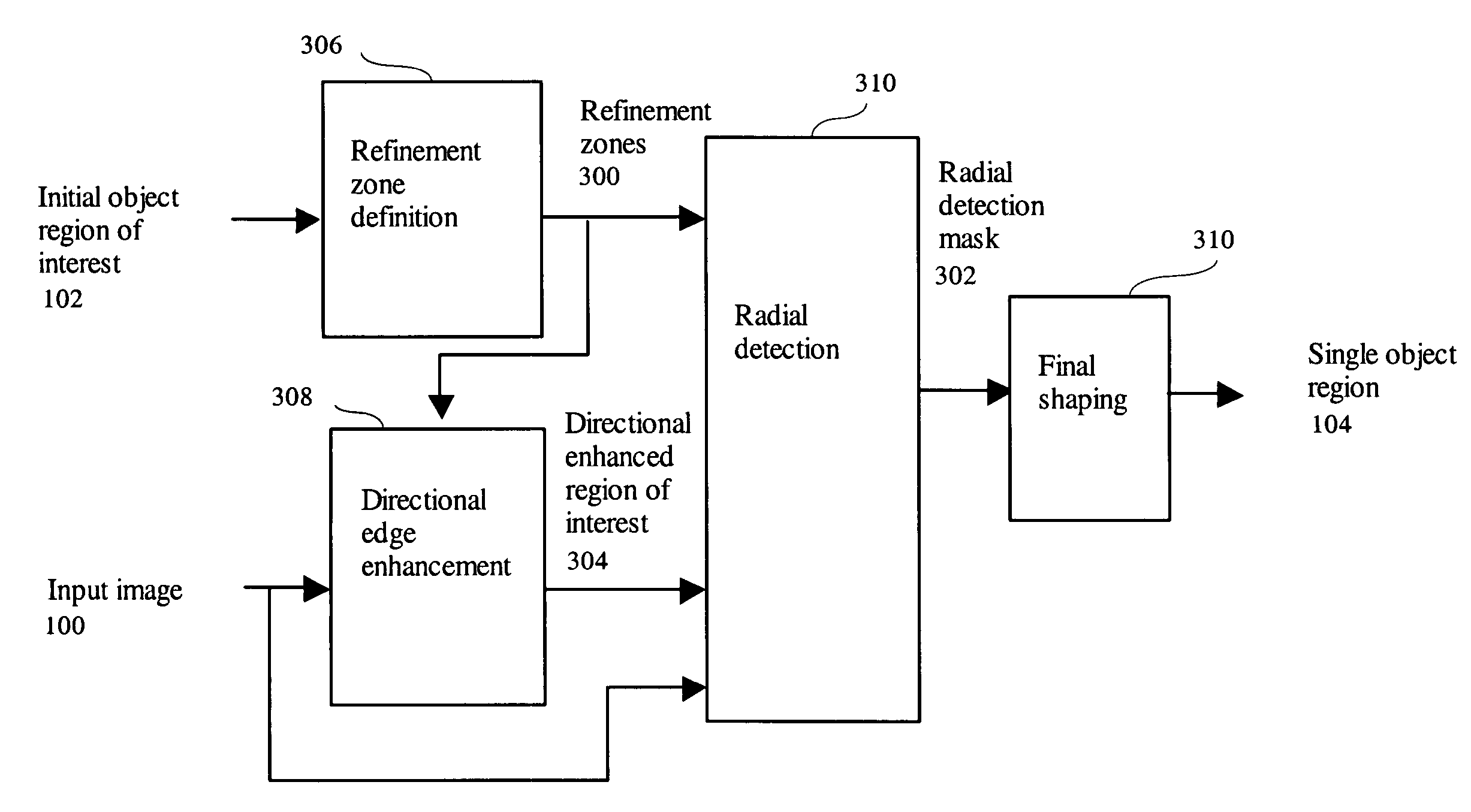 Object based boundary refinement method