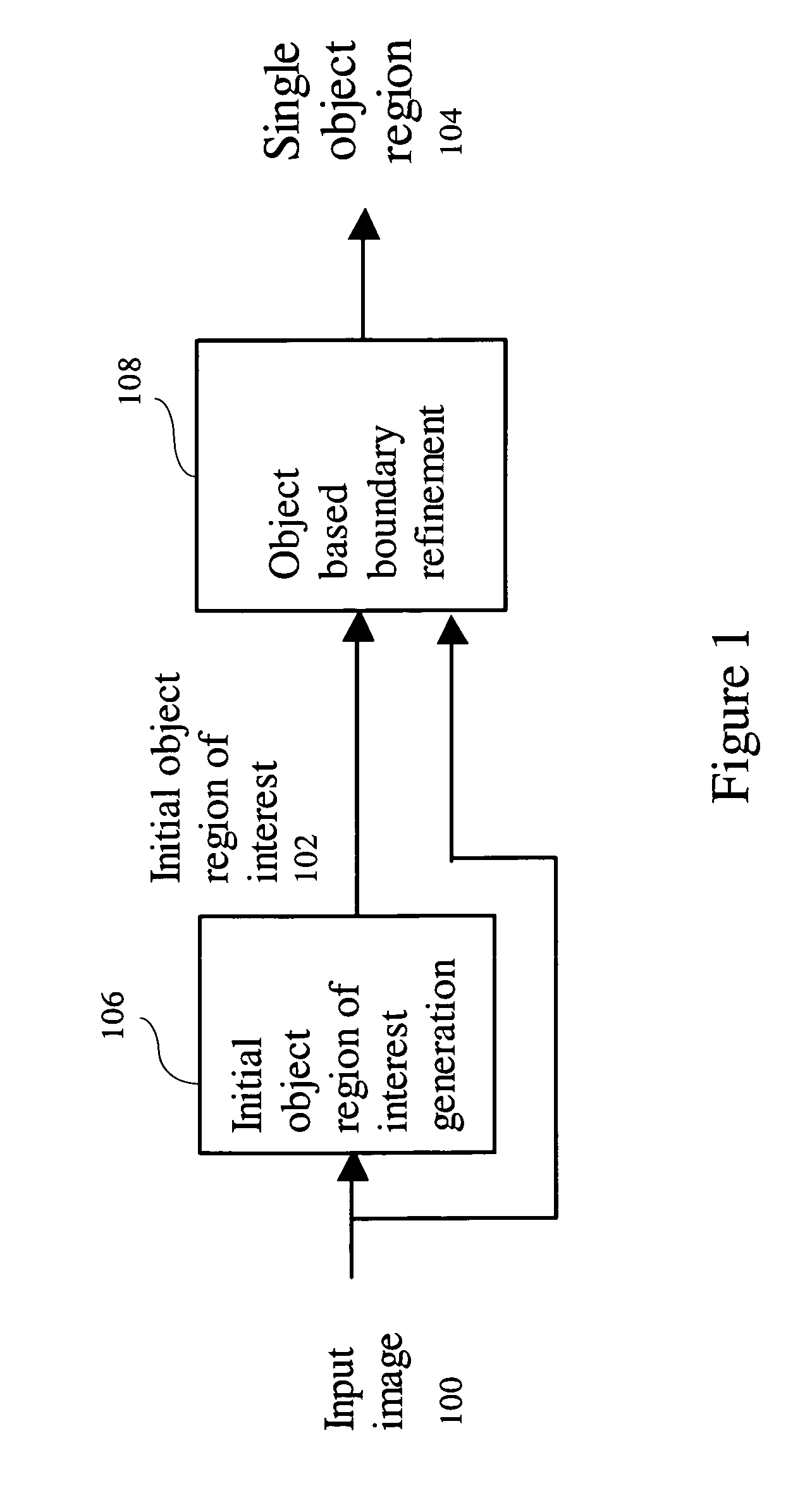 Object based boundary refinement method