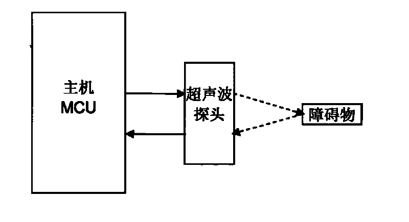 Reversing radar system