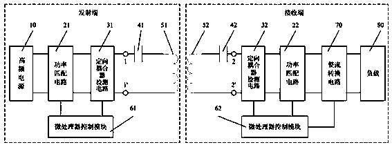 Self-tuning magnetic-coupling resonance wireless energy transmission system and self-tuning method thereof