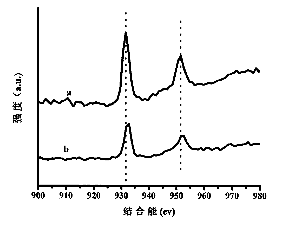 Preparation method for photoluminescence core-shell nano-copper cluster