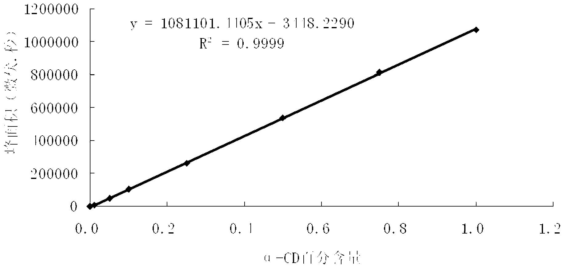 A group of cyclodextrine glucosyltransferases and encoding gene and application thereof