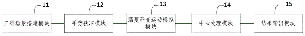 Grape vine binding simulation training system and method