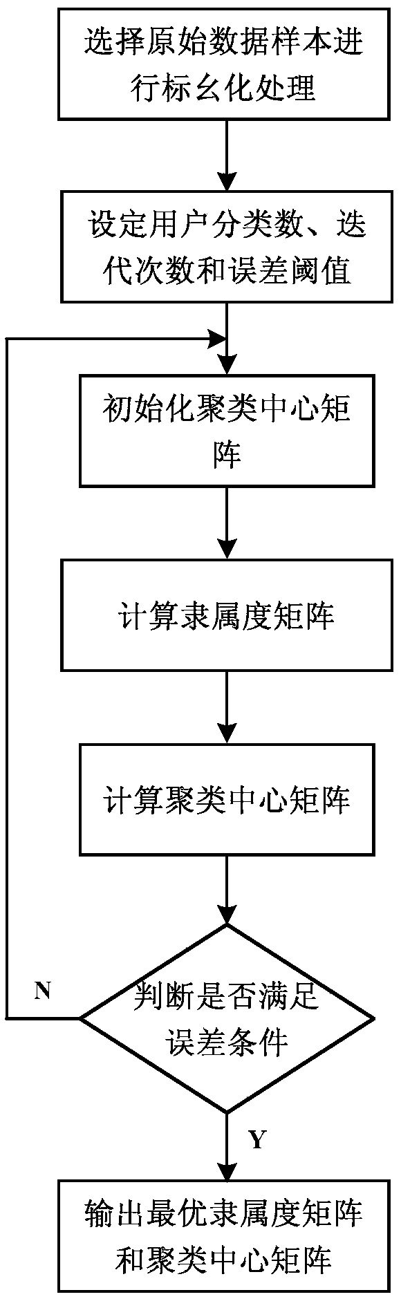 Substation load model parameter prediction method based on daily load curve