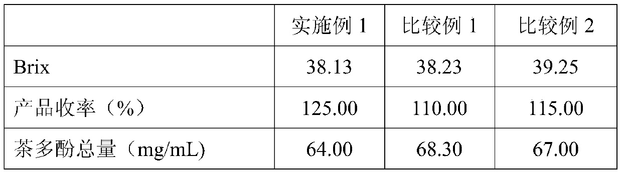 Preparing method of oolong tea concentrated solution