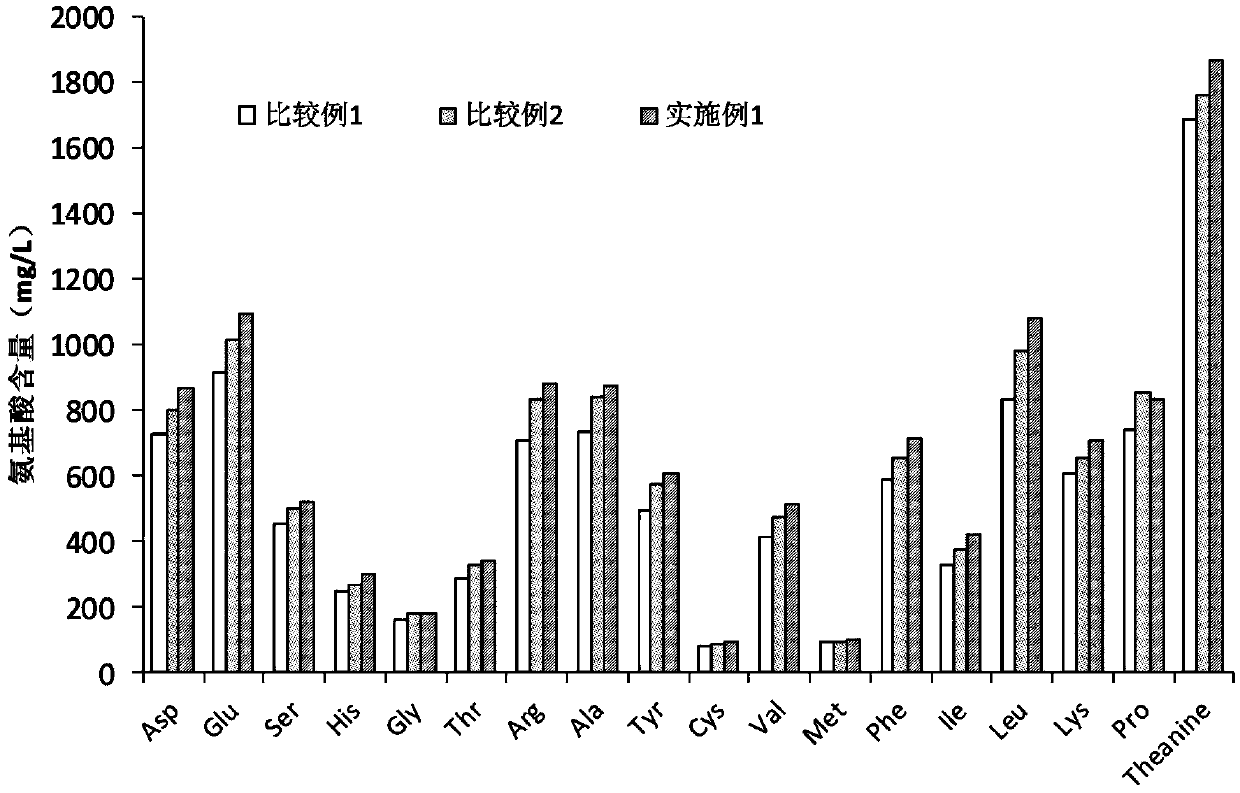 Preparing method of oolong tea concentrated solution