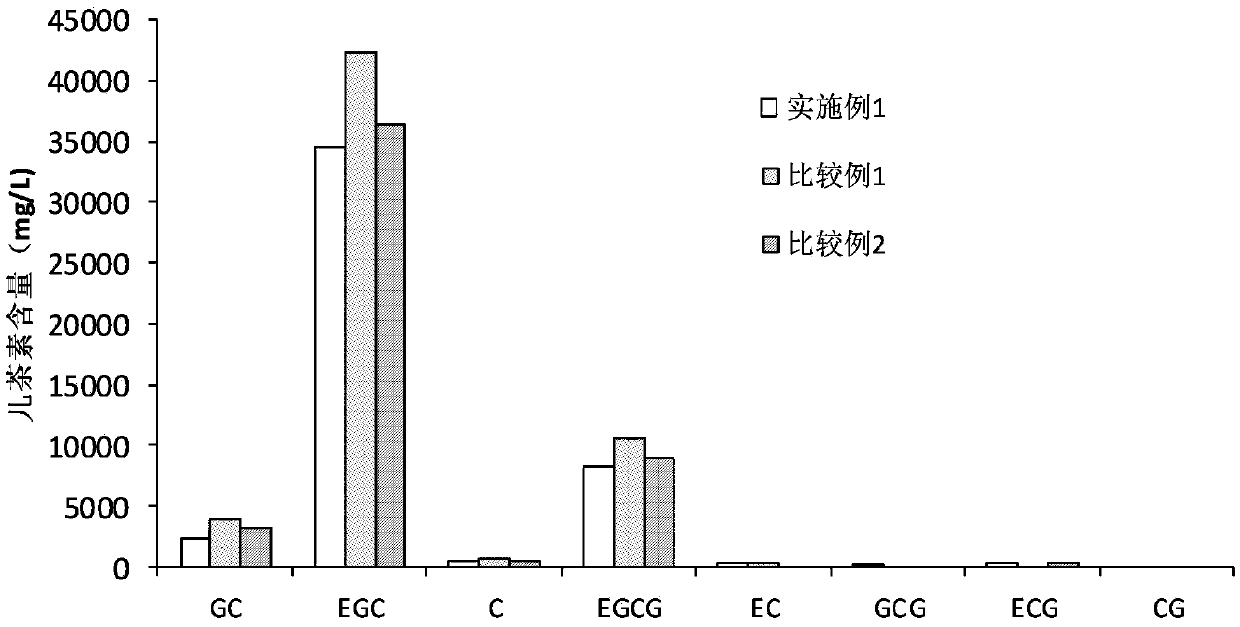 Preparing method of oolong tea concentrated solution