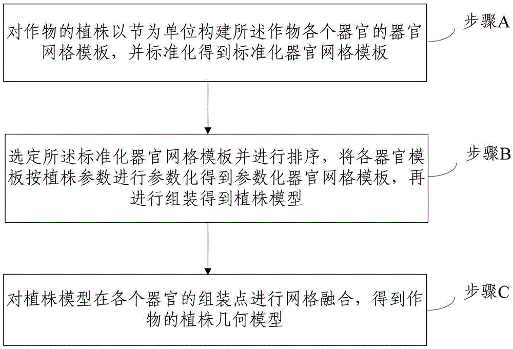 Method and system for crop interactive design based on node unit