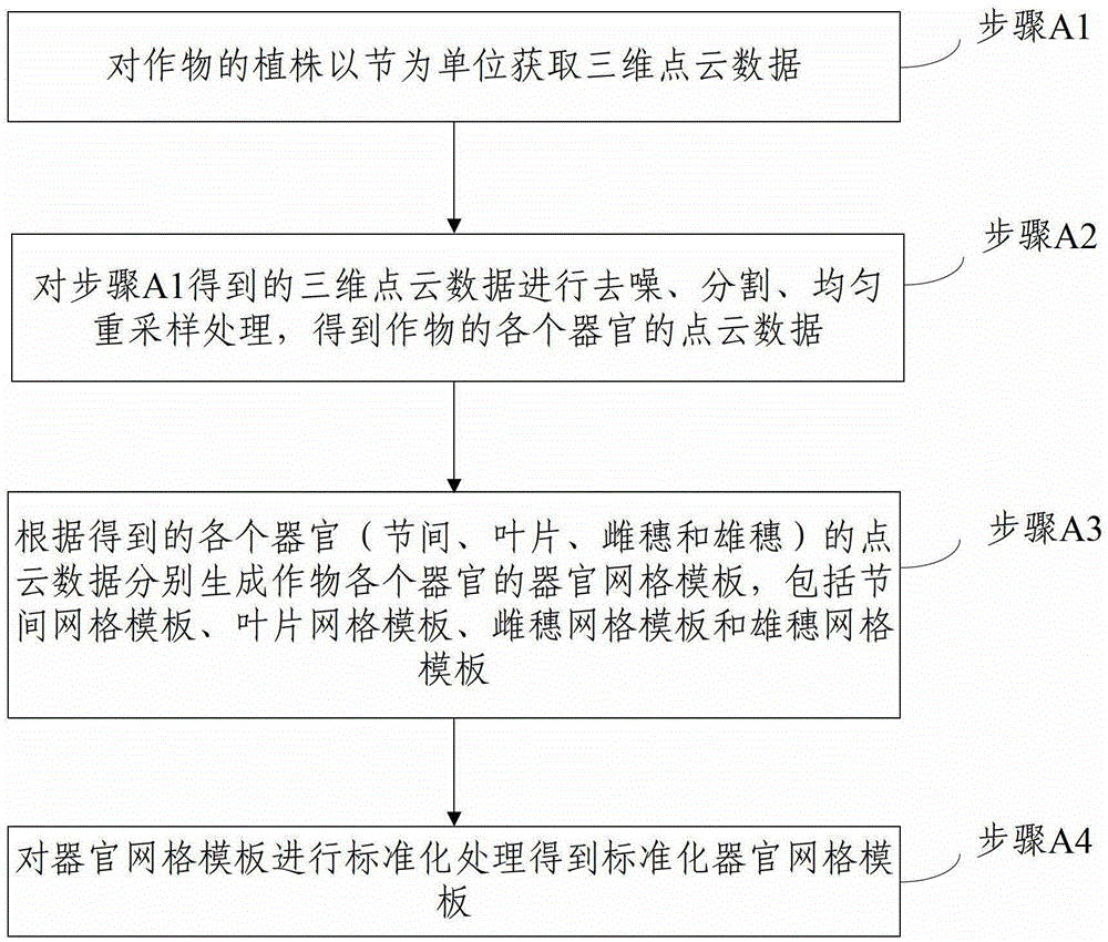 Method and system for crop interactive design based on node unit