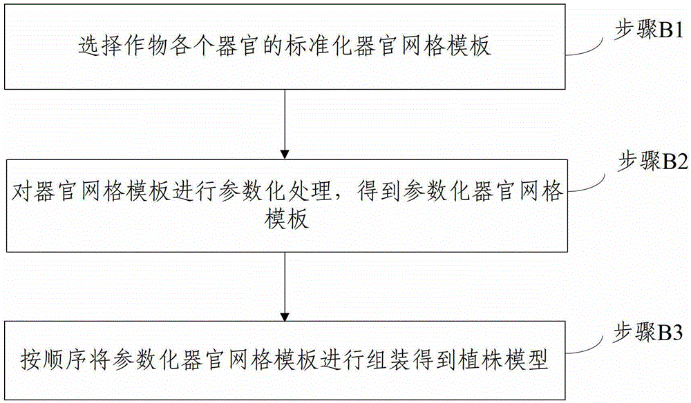 Method and system for crop interactive design based on node unit