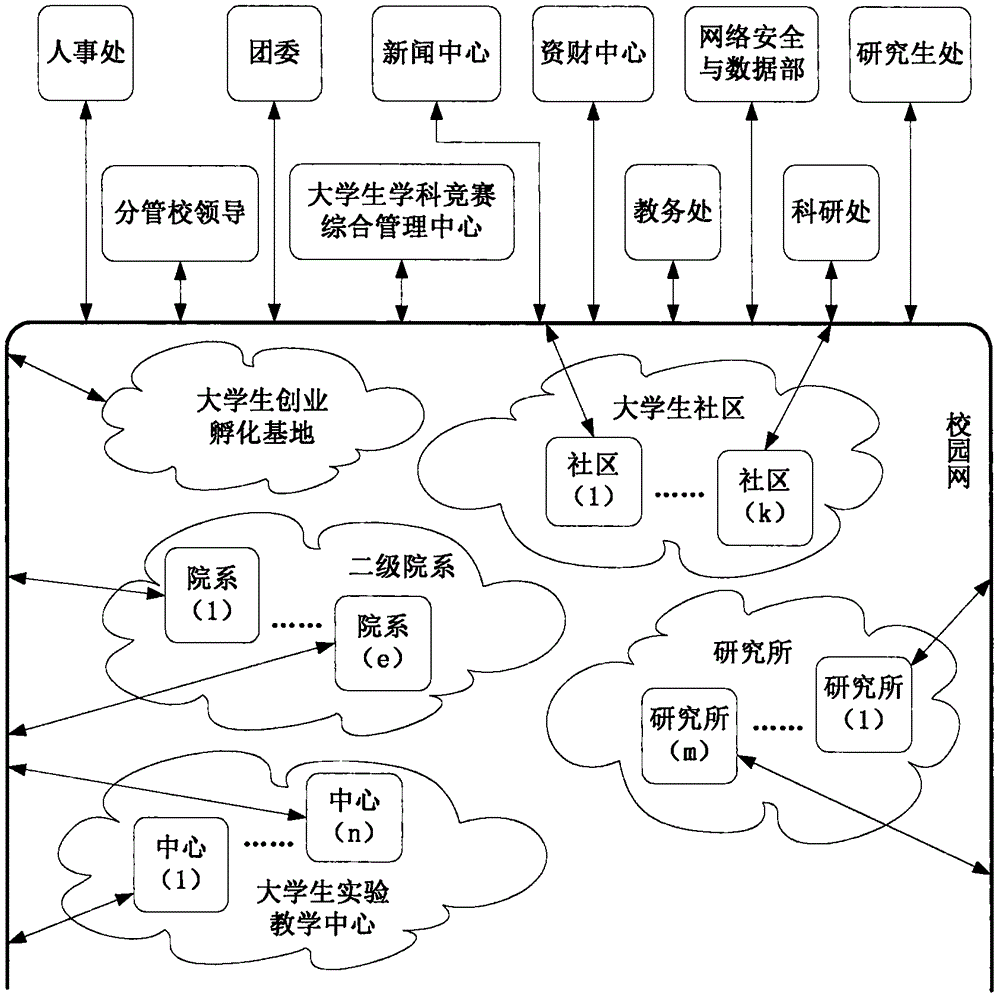 Integrated college student subject competition management system