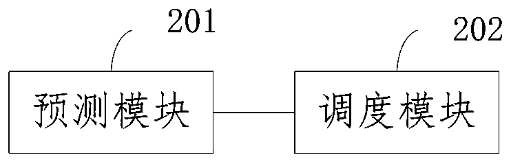 Drainage system scheduling method and device