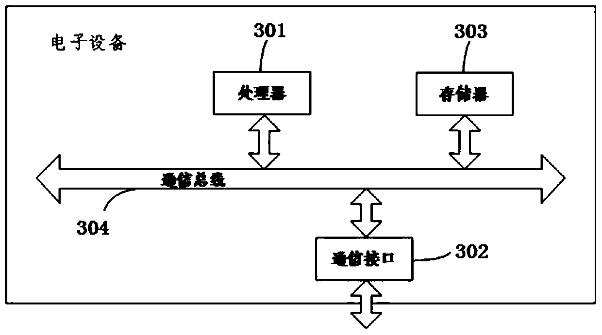 Drainage system scheduling method and device