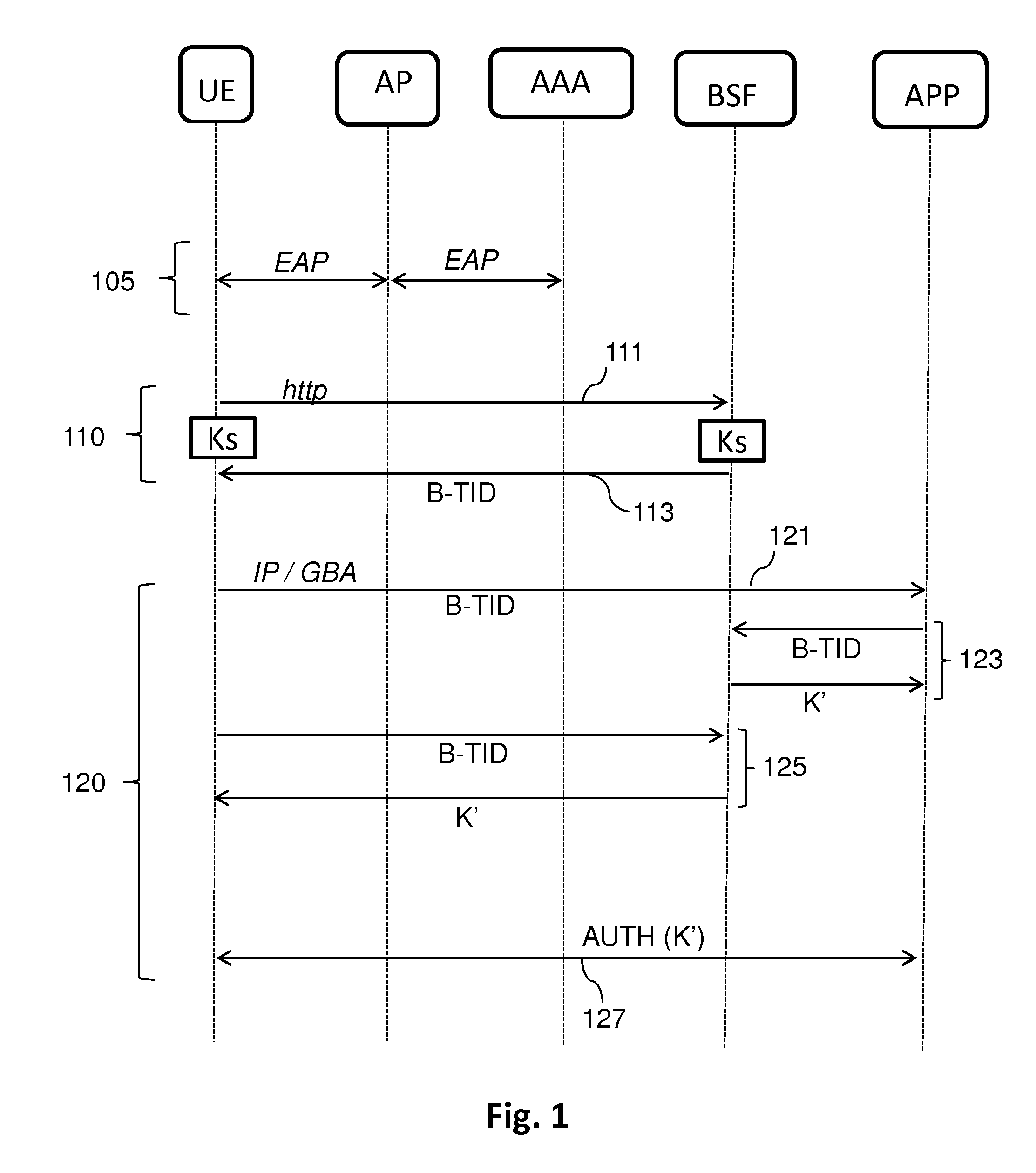 Implementing a Security Association During the Attachment of a Terminal to an Access Network