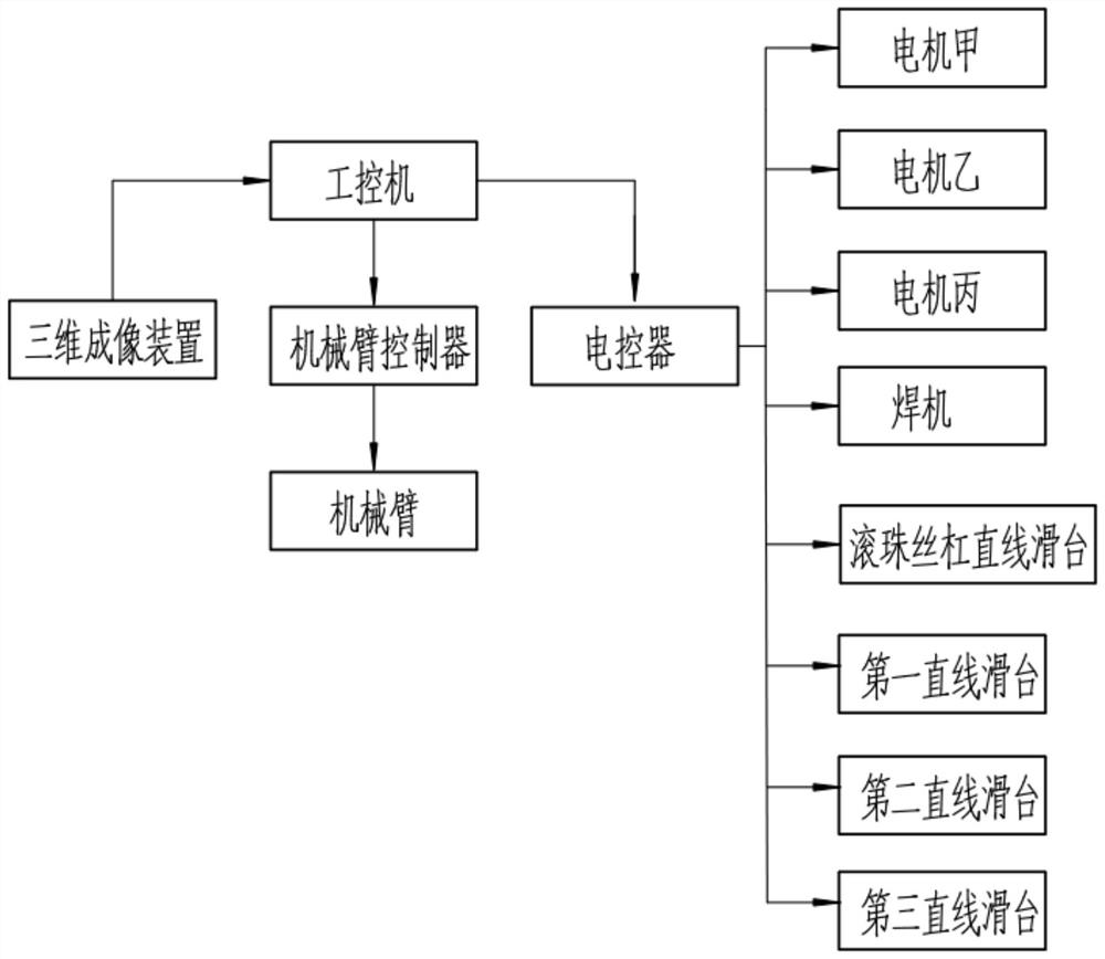 Automatic welding machine and welding method for steel structural parts