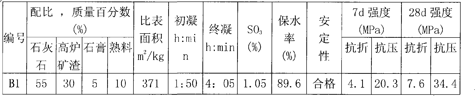 Hydraulic gelate material and method for preparing same