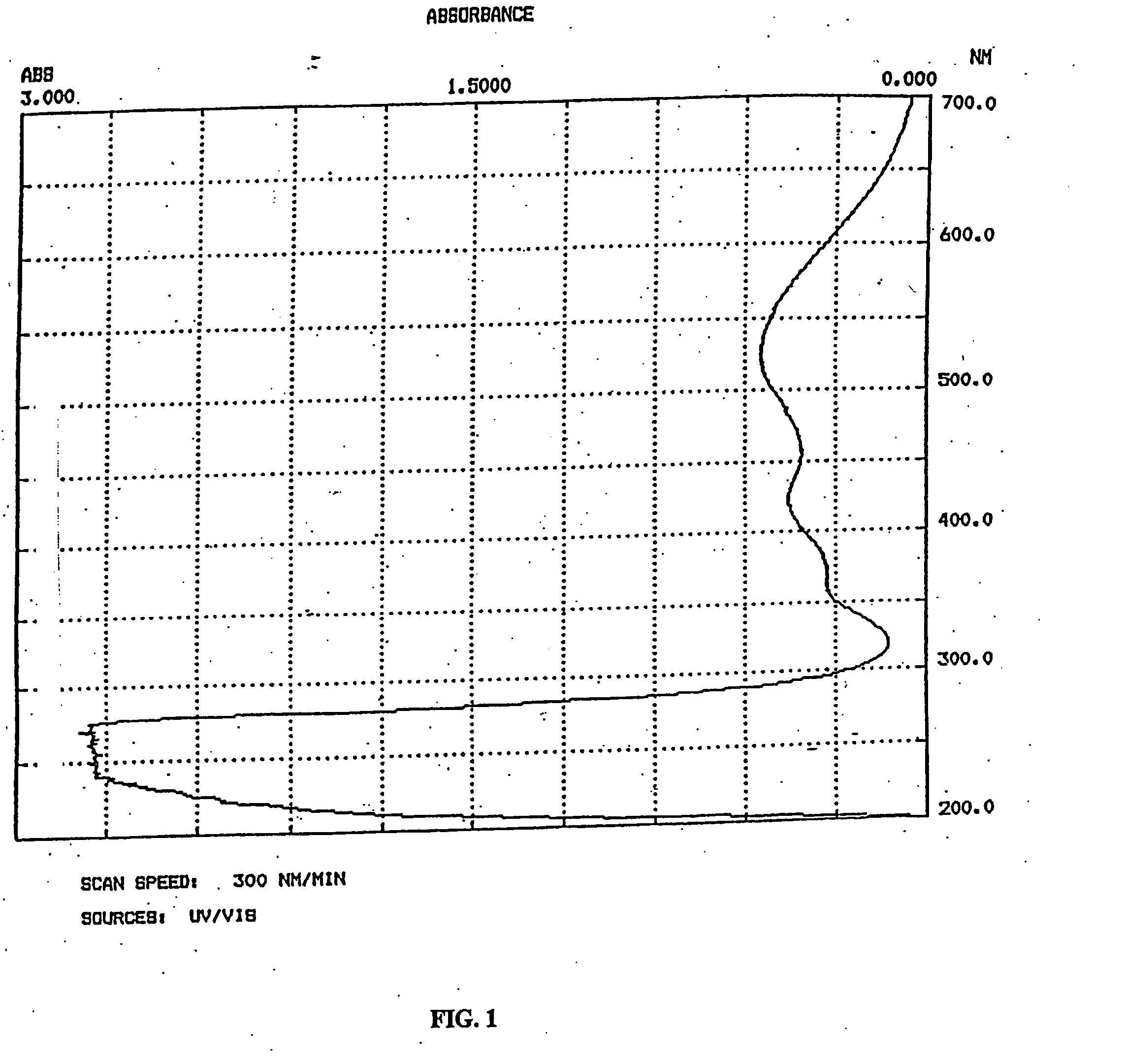 Targeted liposomal drug delivery system