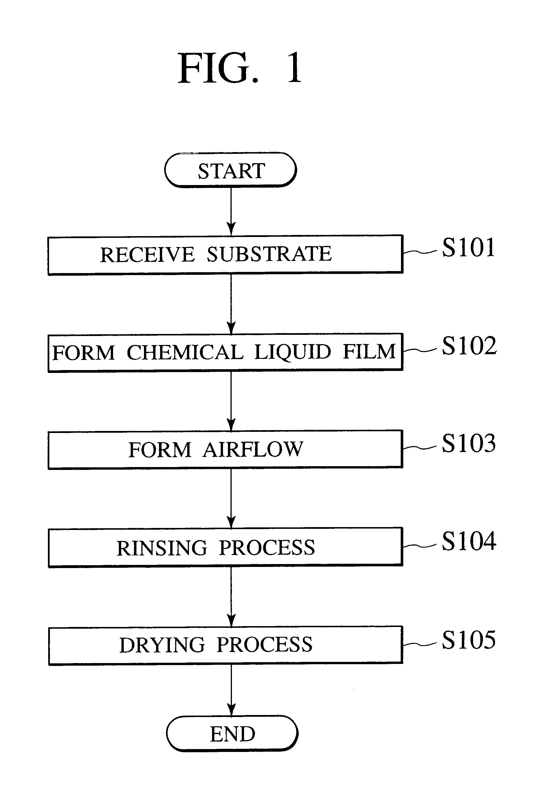 Chemical liquid processing apparatus for processing a substrate and the method thereof