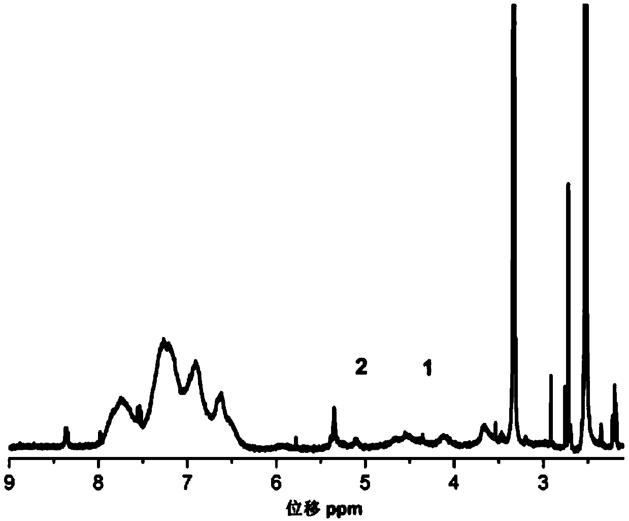 Triarylamine-containing oxazine polymer and preparation method and application thereof