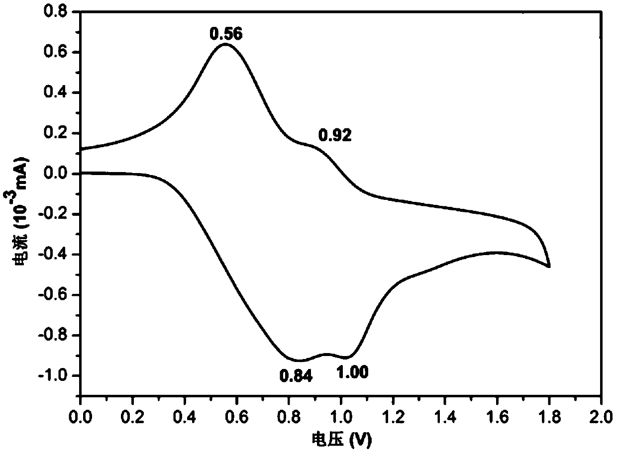 Triarylamine-containing oxazine polymer and preparation method and application thereof