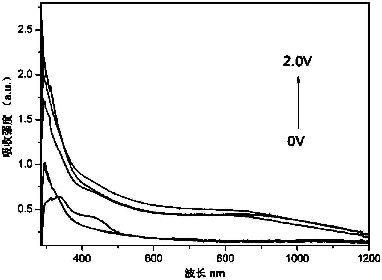 Triarylamine-containing oxazine polymer and preparation method and application thereof