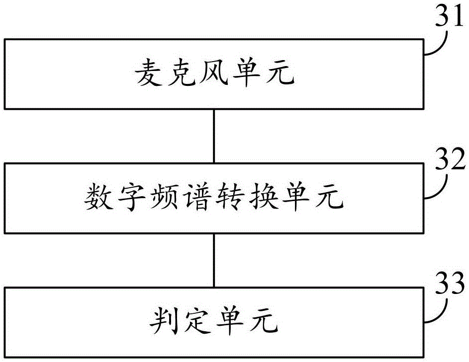 Method, system and terminal for detecting tone quality of earphones