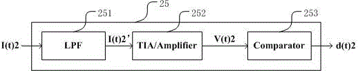 Optical module of in-band pass through monitoring signal based on amplitude modulation