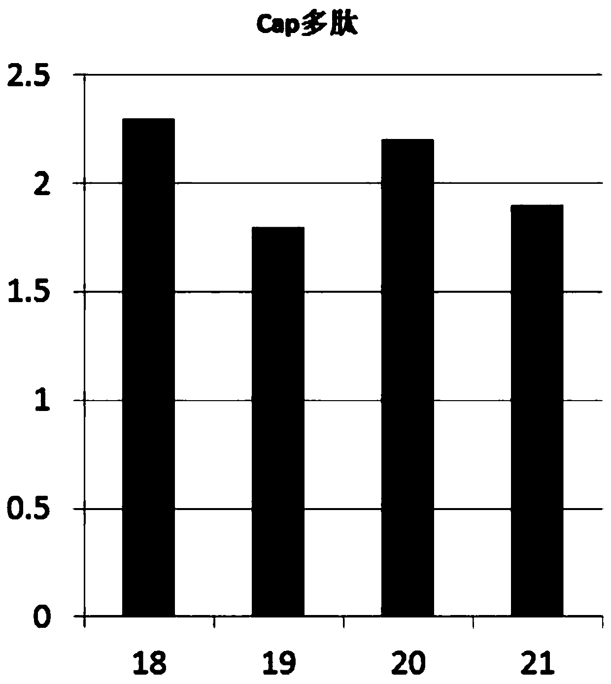 Coding gene, vector, anti-idiotypic nano antibody and preparation method and application thereof