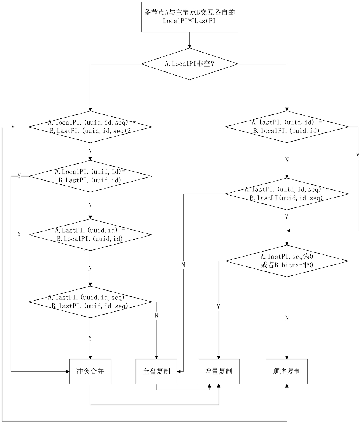 Data Transmission Method of Network Disaster Recovery System