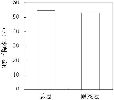 Recovery culturable viable but non culturable (VBNC) arthrobacterium DSC4 strain and recovering method and application thereof