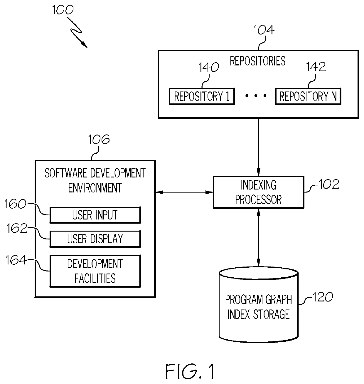 Indexing and accessing source code snippets contained in documents