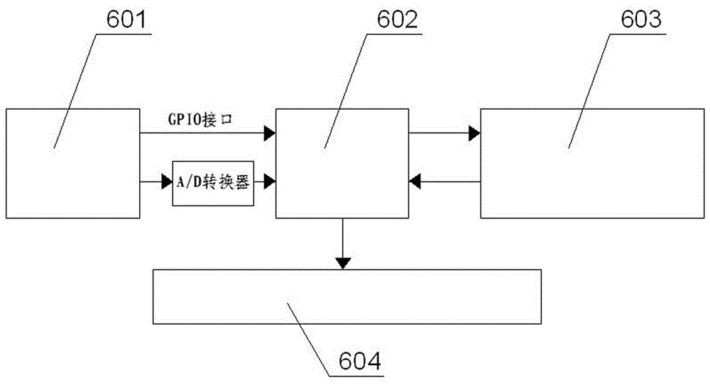 ZigBee technology-based large power tractor traction performance test system